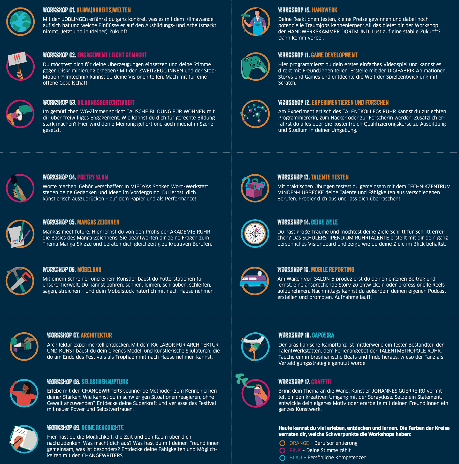 Übersicht der Workshops