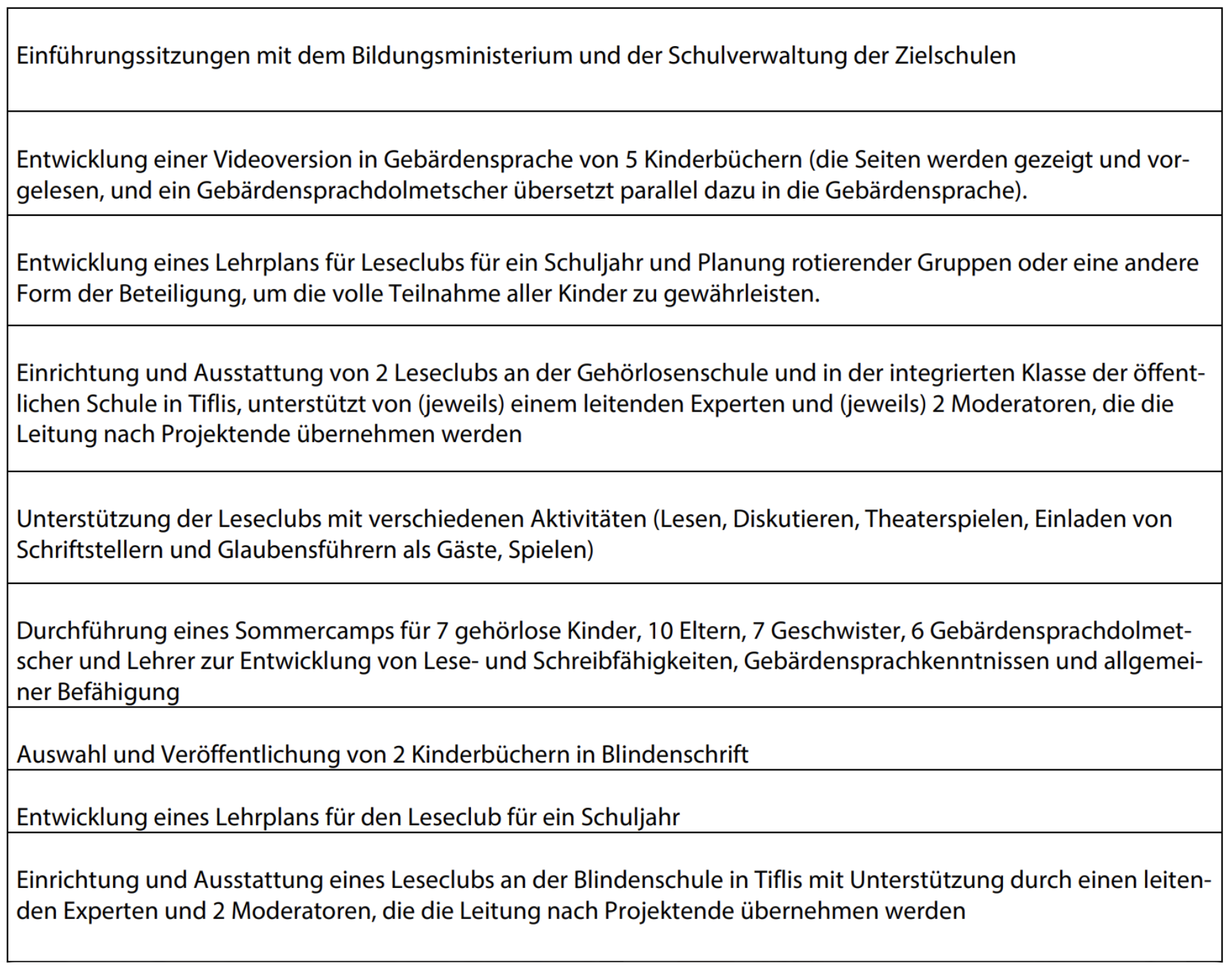 Projektbausteine