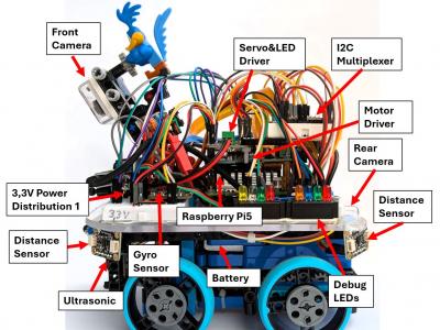 1. Platz beim Roboterwettbewerb in Panama!